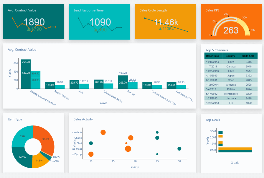 Dashboards Gerenciais