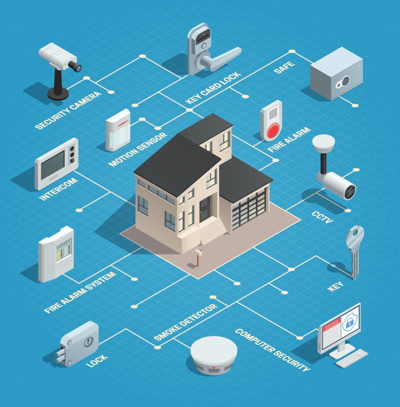 Projetos personalizados na medida certa 